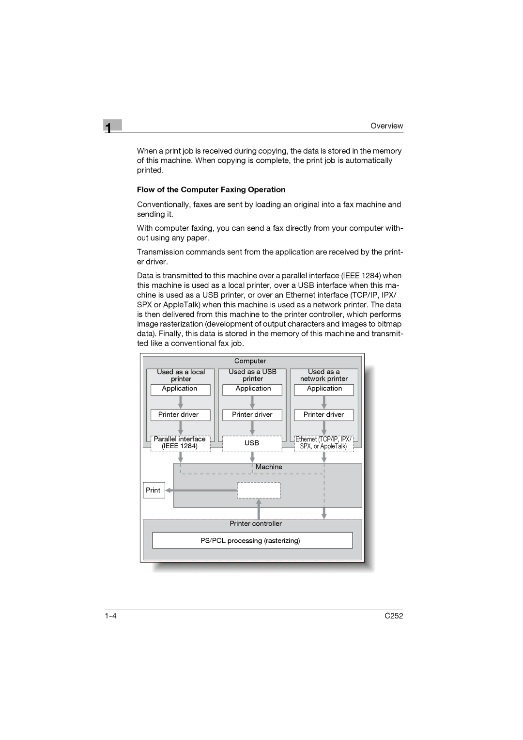 Konica Minolta C252 appendix Flow of the Computer Faxing Operation 