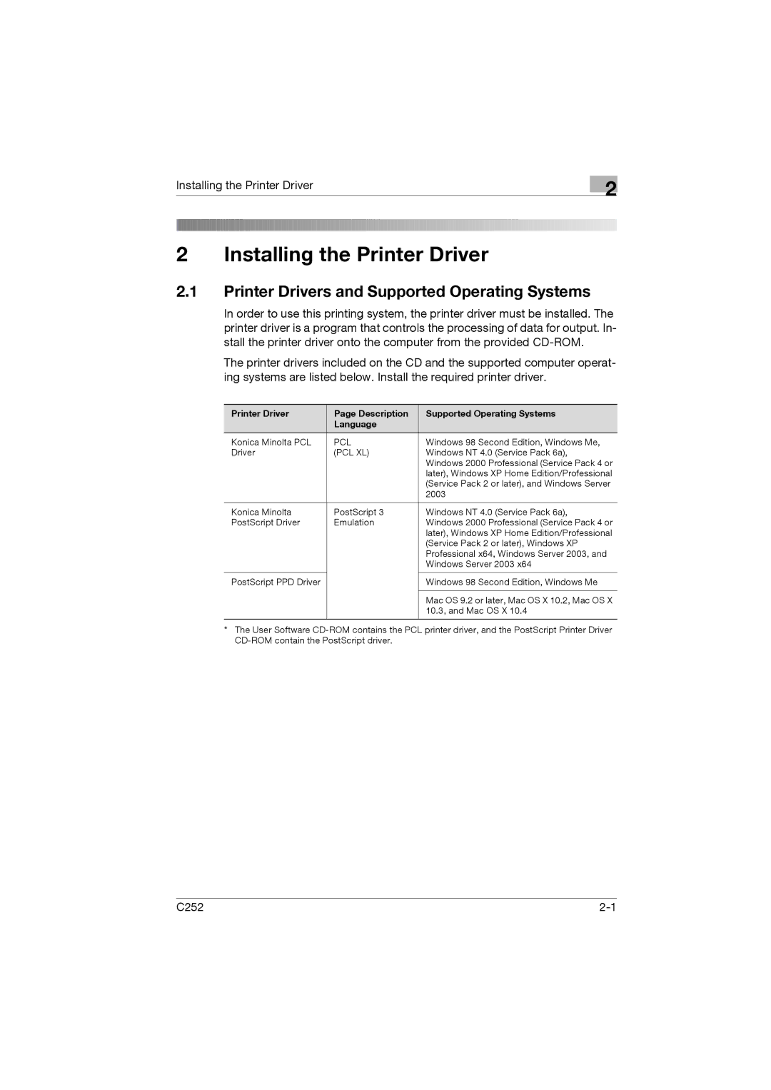 Konica Minolta C252 appendix Installing the Printer Driver, Printer Drivers and Supported Operating Systems 