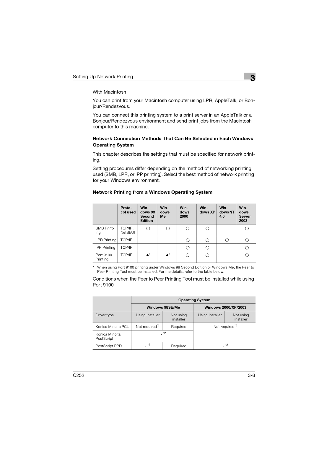 Konica Minolta C252 appendix Network Printing from a Windows Operating System 