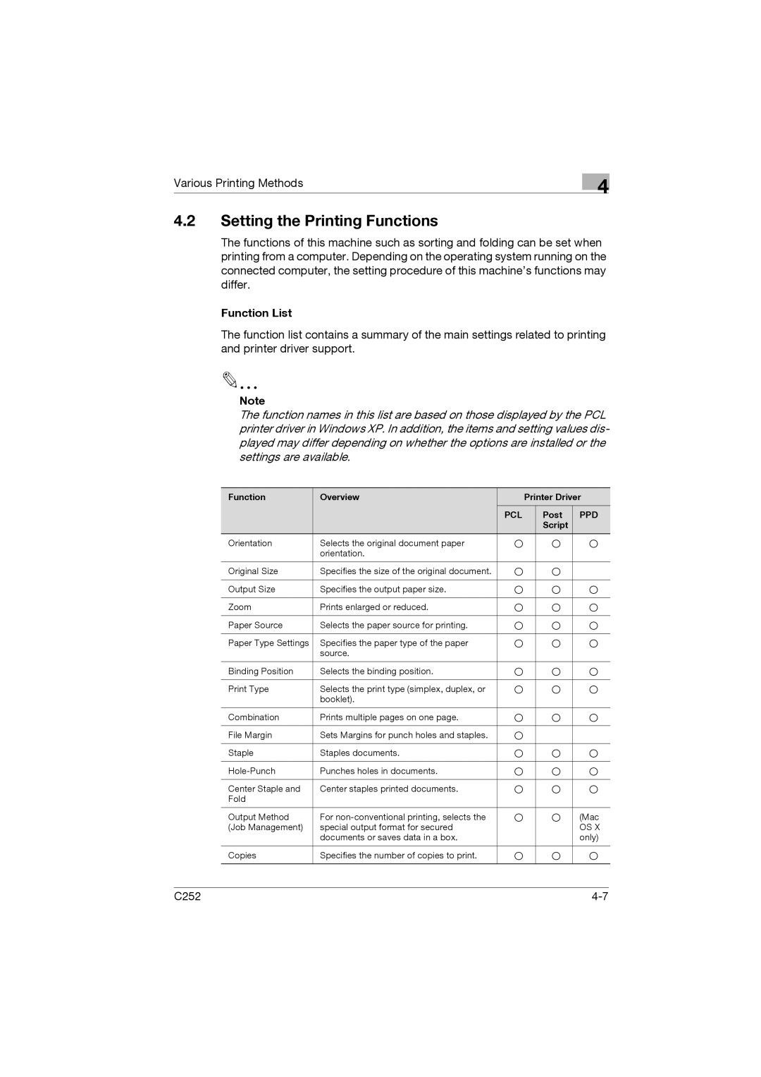 Konica Minolta C252 appendix Setting the Printing Functions, Function List, Function Overview Printer Driver, Post 