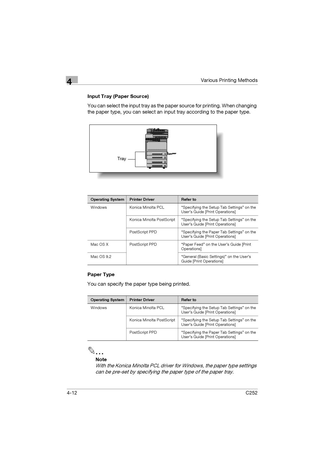 Konica Minolta C252 appendix Input Tray Paper Source, Paper Type, You can specify the paper type being printed 