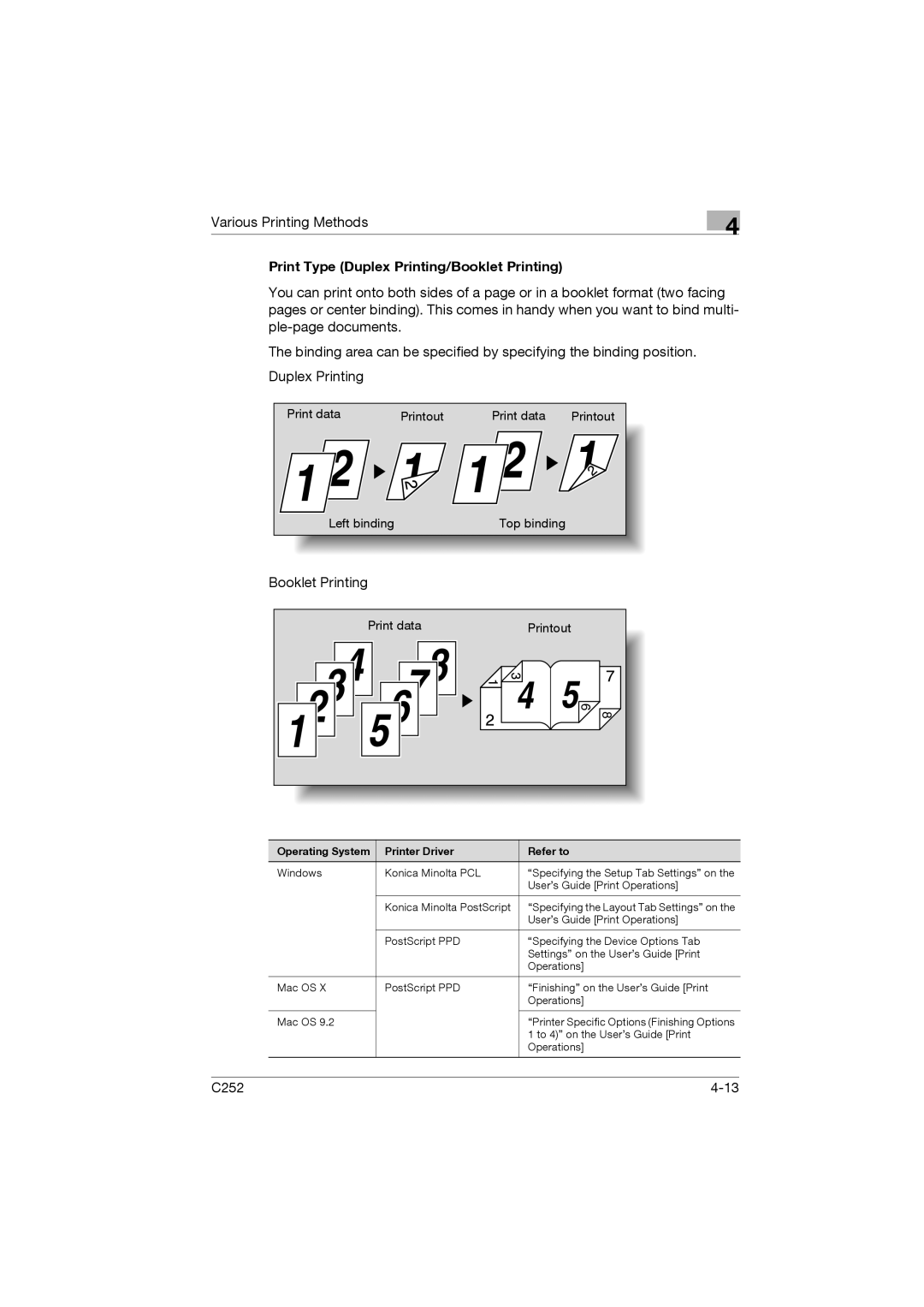Konica Minolta C252 appendix Print Type Duplex Printing/Booklet Printing 