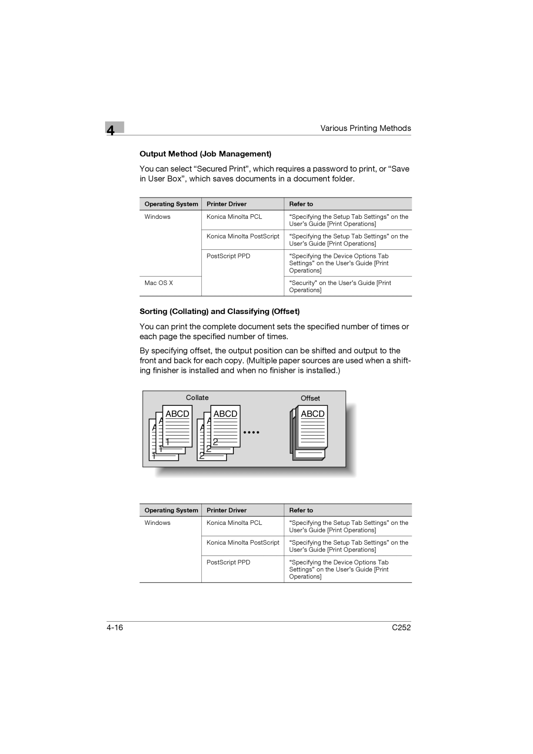 Konica Minolta C252 appendix Output Method Job Management, Sorting Collating and Classifying Offset 