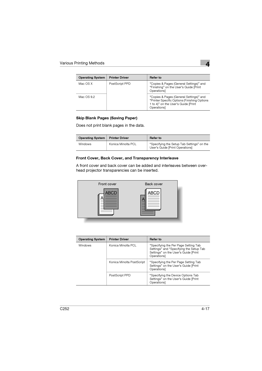 Konica Minolta C252 appendix Skip Blank Pages Saving Paper, Does not print blank pages in the data 