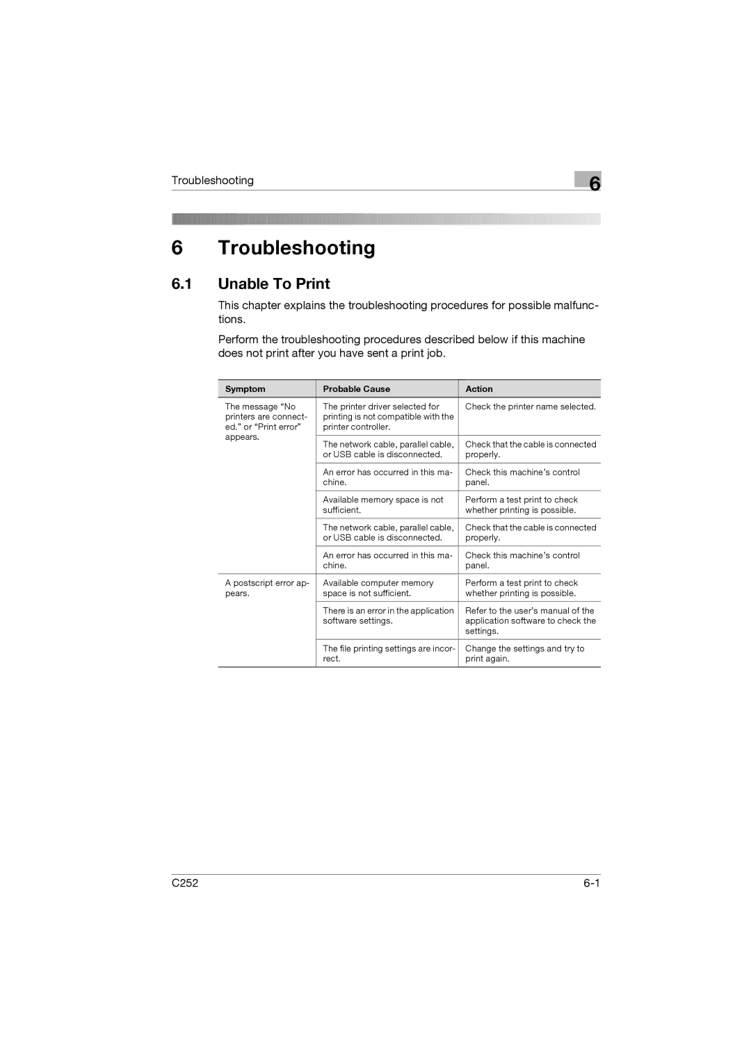 Konica Minolta C252 appendix Unable To Print, Symptom Probable Cause Action 