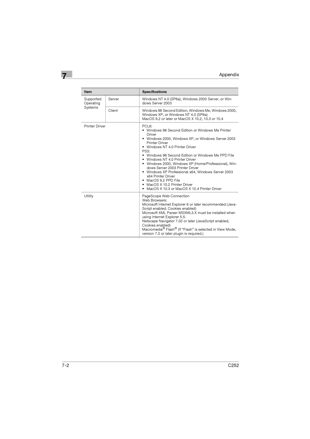 Konica Minolta C252 appendix PCL6 