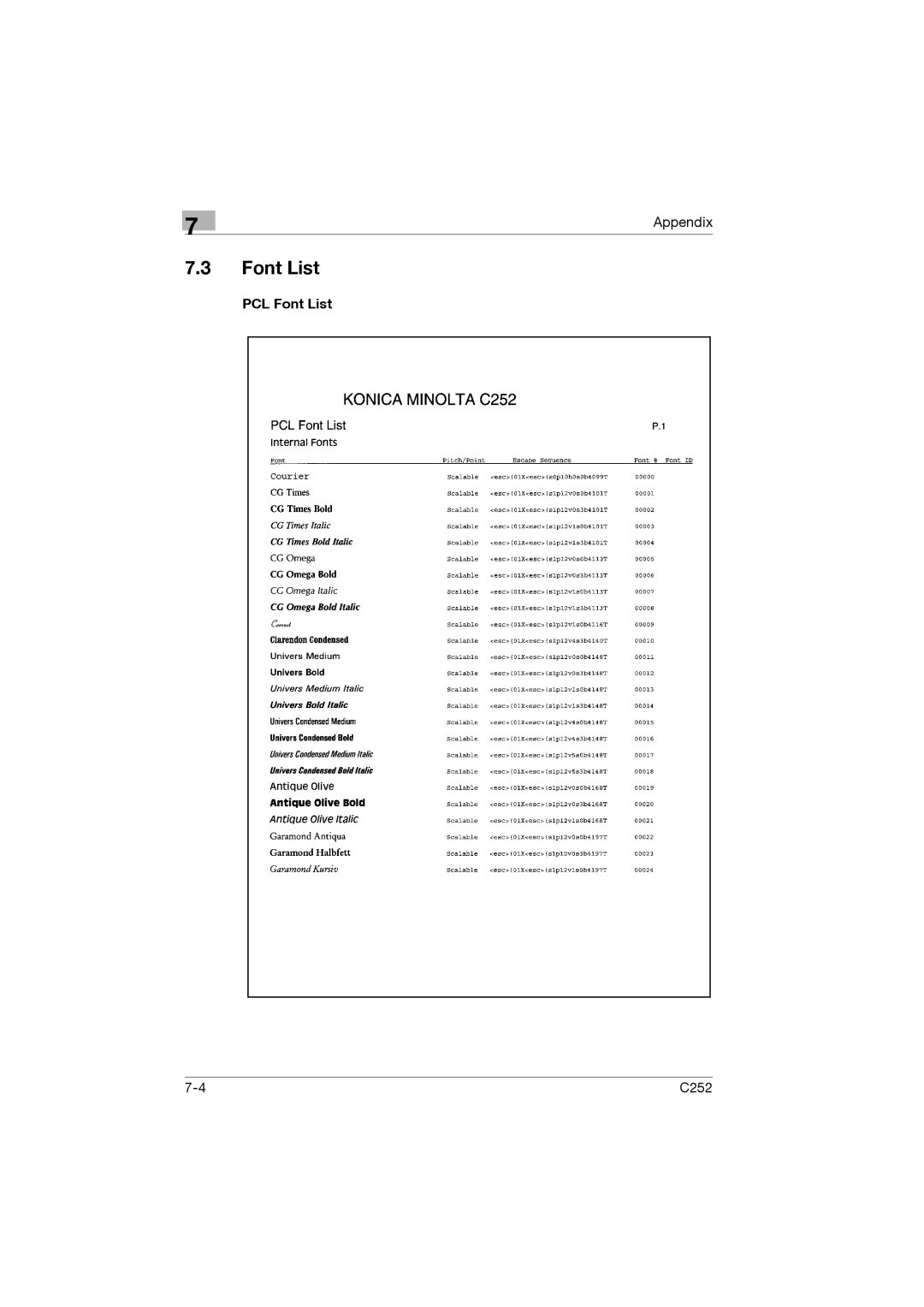 Konica Minolta C252 appendix PCL Font List 