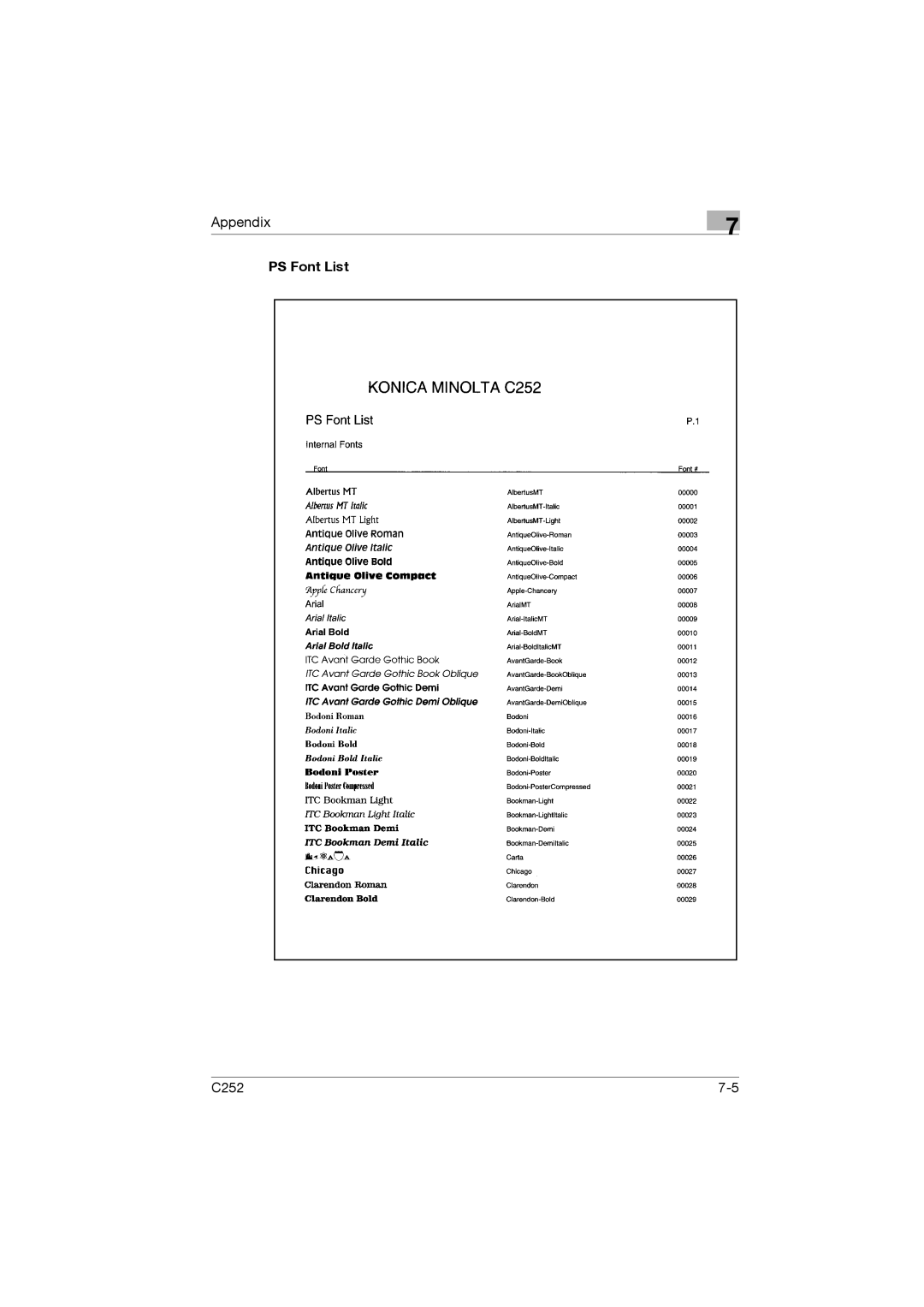 Konica Minolta C252 appendix PS Font List 