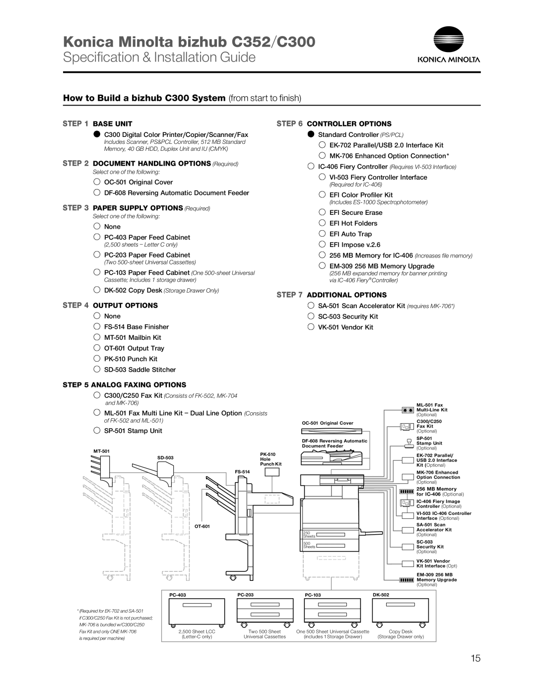 Konica Minolta C352 How to Build a bizhub C300 System from start to finish, Base Unit, None PC-403 Paper Feed Cabinet 