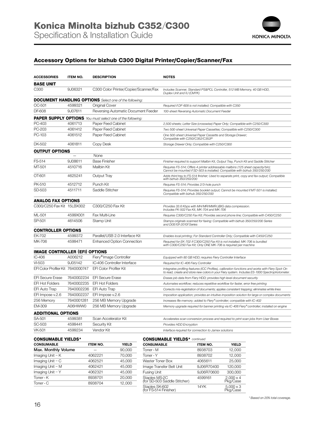 Konica Minolta C352 dimensions Analog FAX Options, Image Controller EFI Options, Consumable Yields 