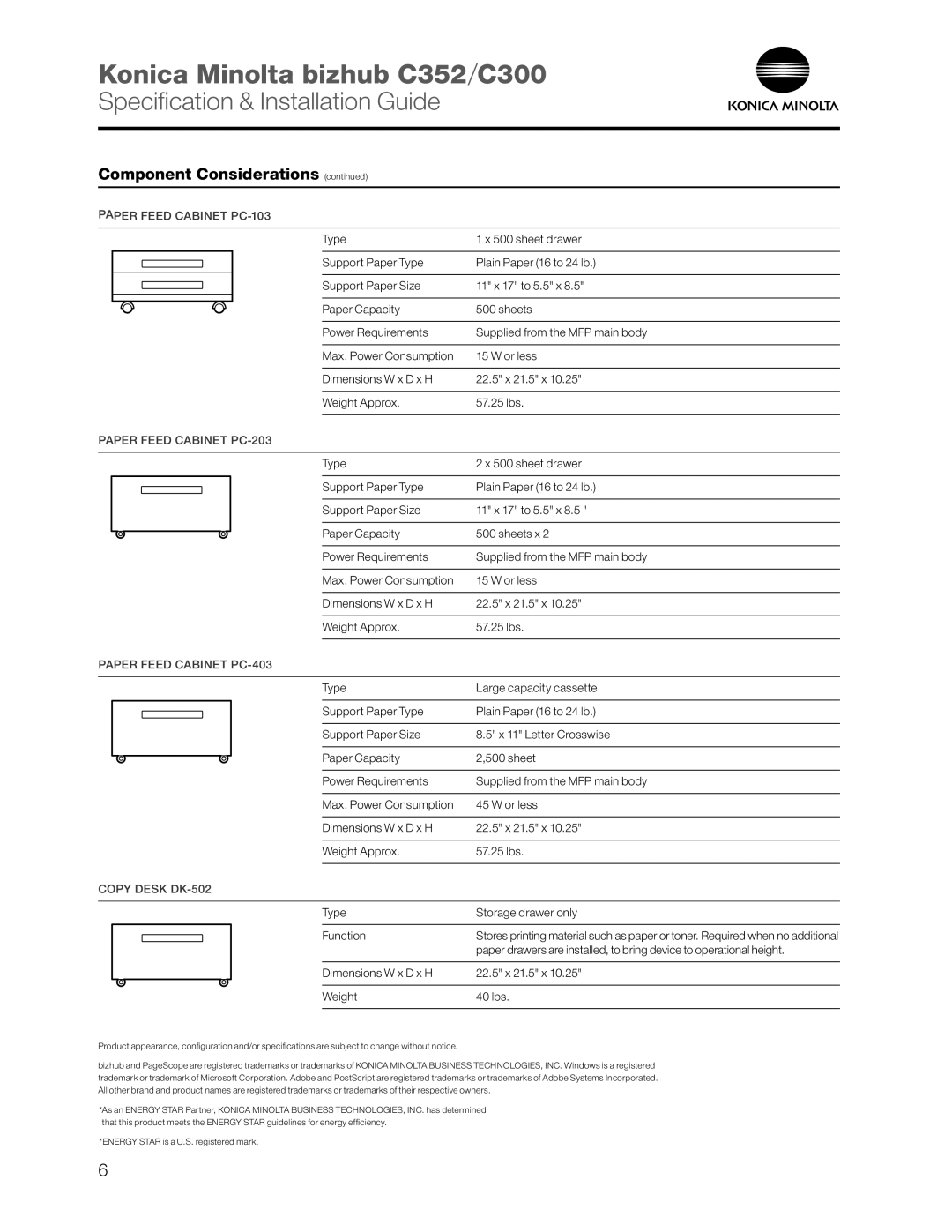 Konica Minolta C352 Paper Feed Cabinet PC-103, Paper Feed Cabinet PC-203, Paper Feed Cabinet PC-403, Copy Desk DK-502 