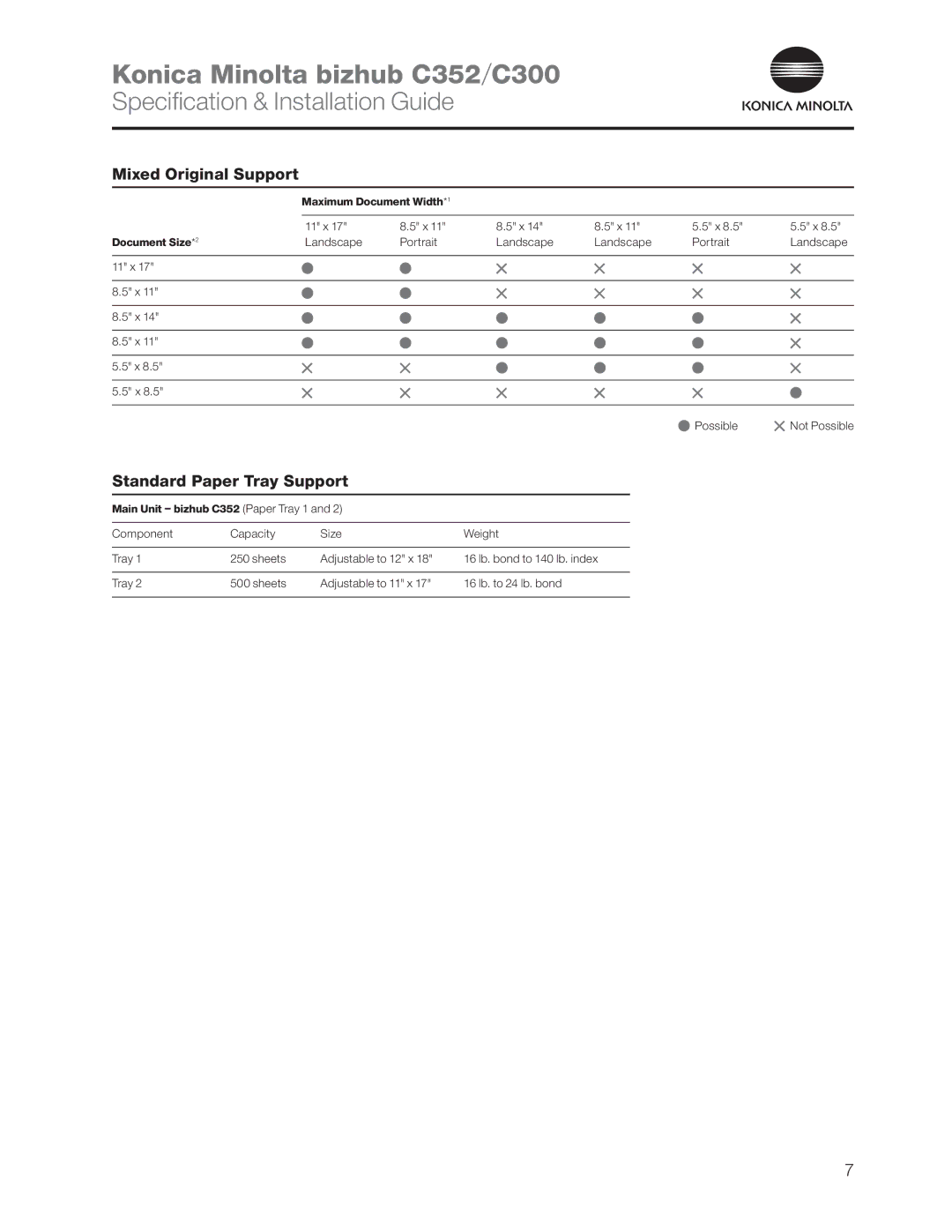 Konica Minolta C352 dimensions Mixed Original Support, Standard Paper Tray Support, Landscape Portrait 11 x Possible 