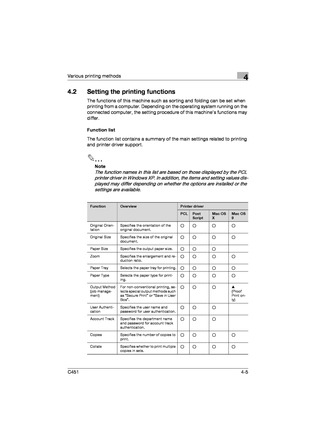 Konica Minolta C451 manual 4.2Setting the printing functions, Function list 
