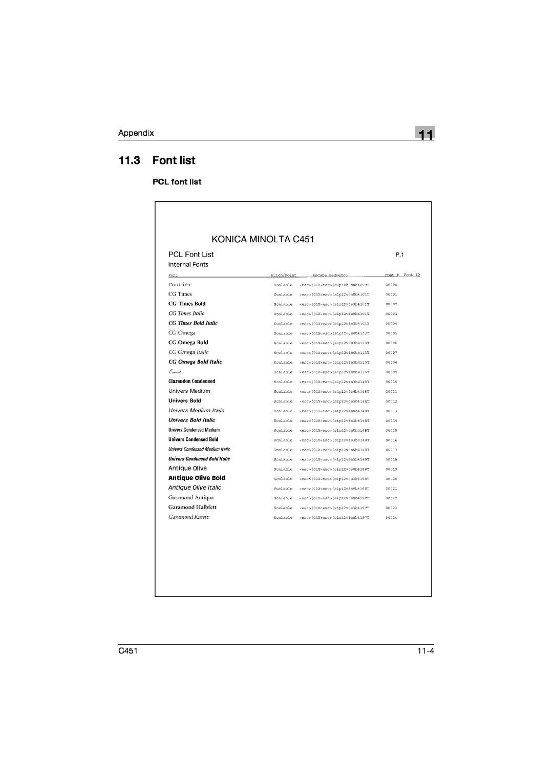Konica Minolta C451 manual 11.3Font list, PCL font list 