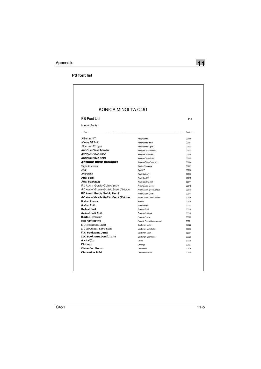 Konica Minolta C451 manual Appendix, PS font list, 11-5 