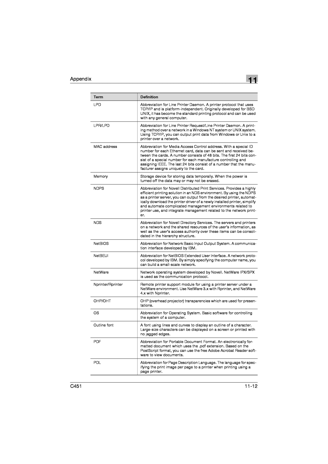 Konica Minolta C451 manual Appendix, 11-12 