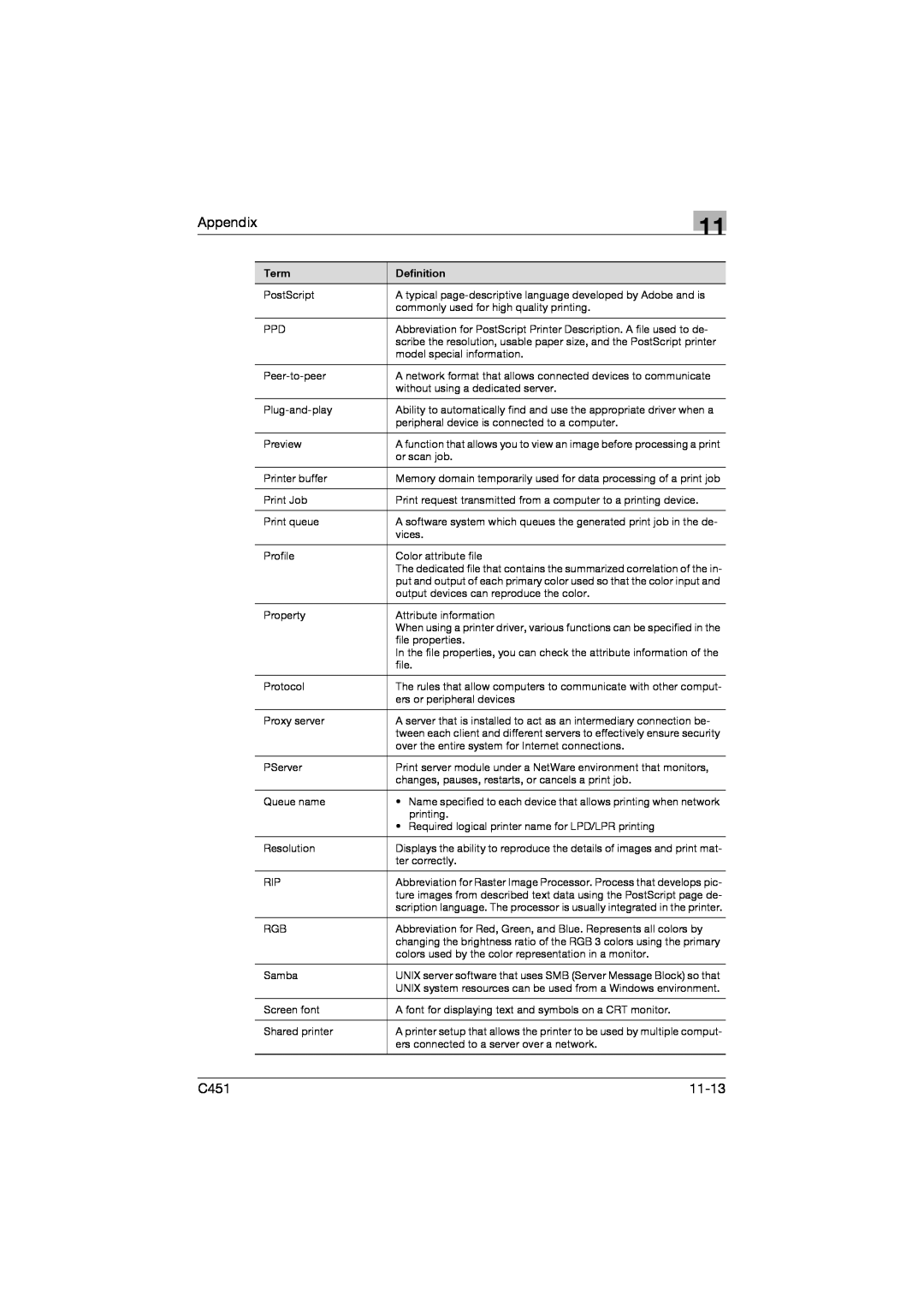 Konica Minolta C451 manual Appendix, 11-13 