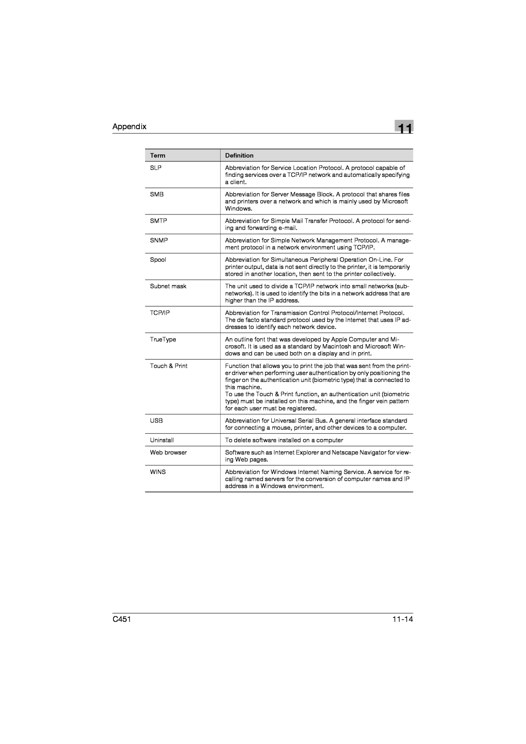 Konica Minolta C451 manual Appendix, 11-14 