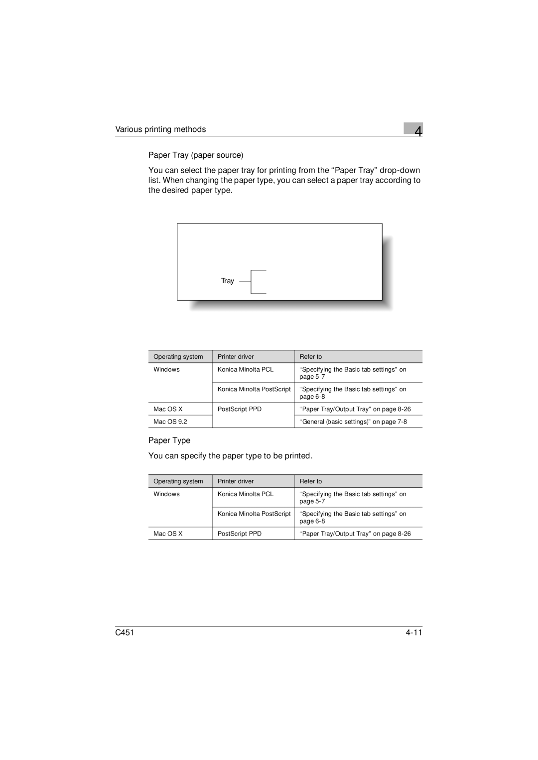 Konica Minolta C451 manual Paper Tray paper source, Paper Type 