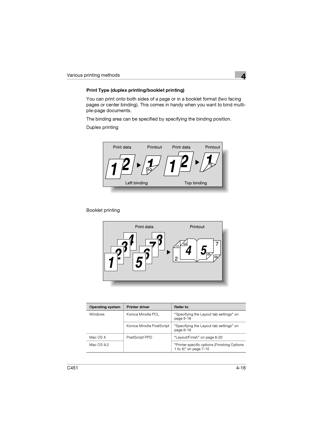 Konica Minolta C451 manual Print Type duplex printing/booklet printing, Booklet printing 