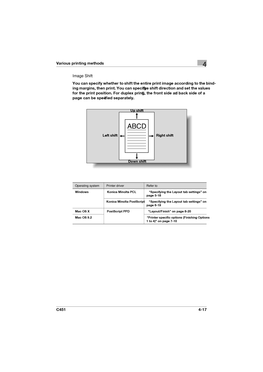 Konica Minolta C451 manual Abcd, Image Shift 