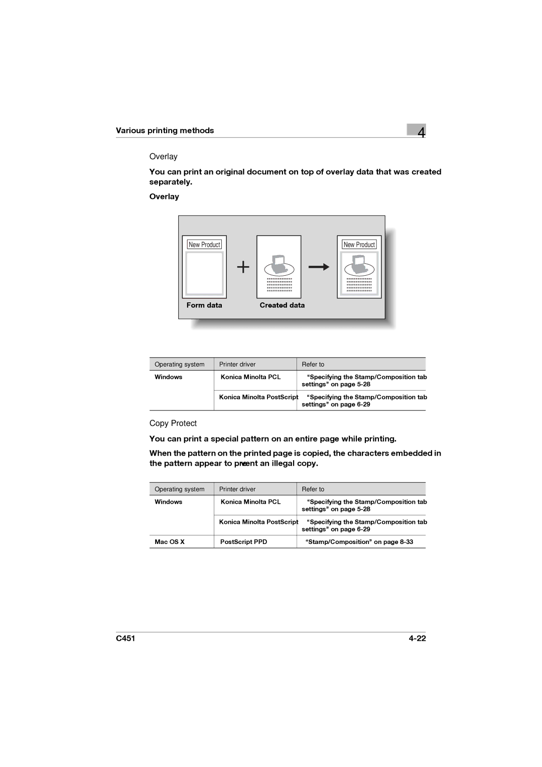 Konica Minolta C451 manual Overlay, Copy Protect 