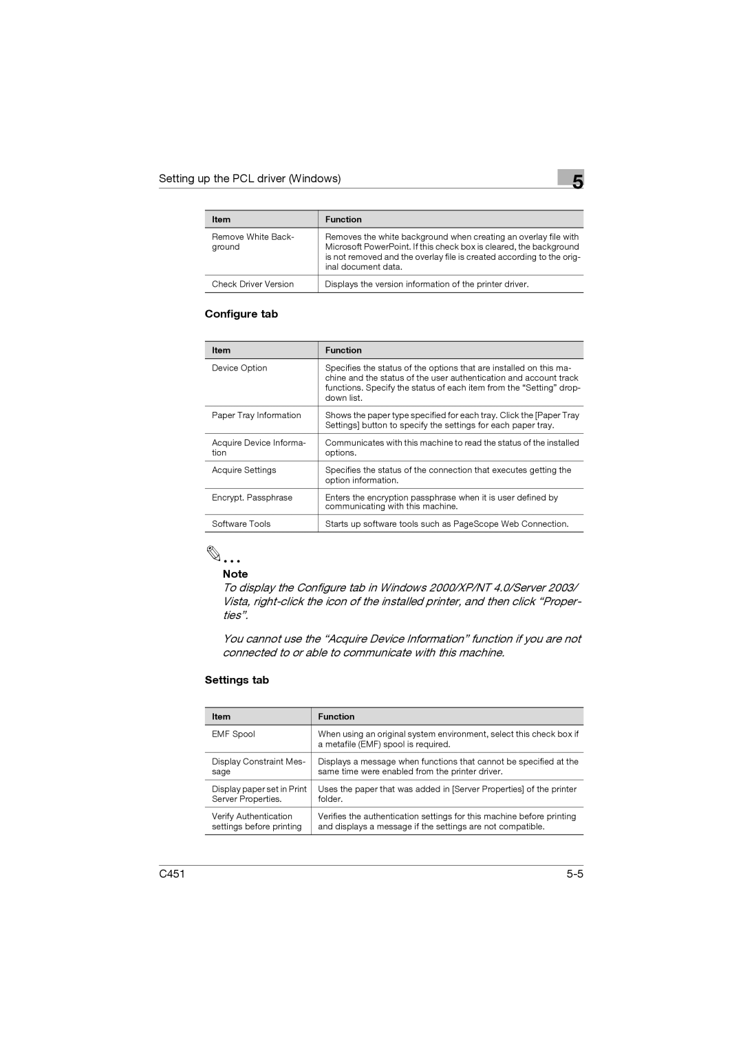 Konica Minolta C451 manual Configure tab, Settings tab 