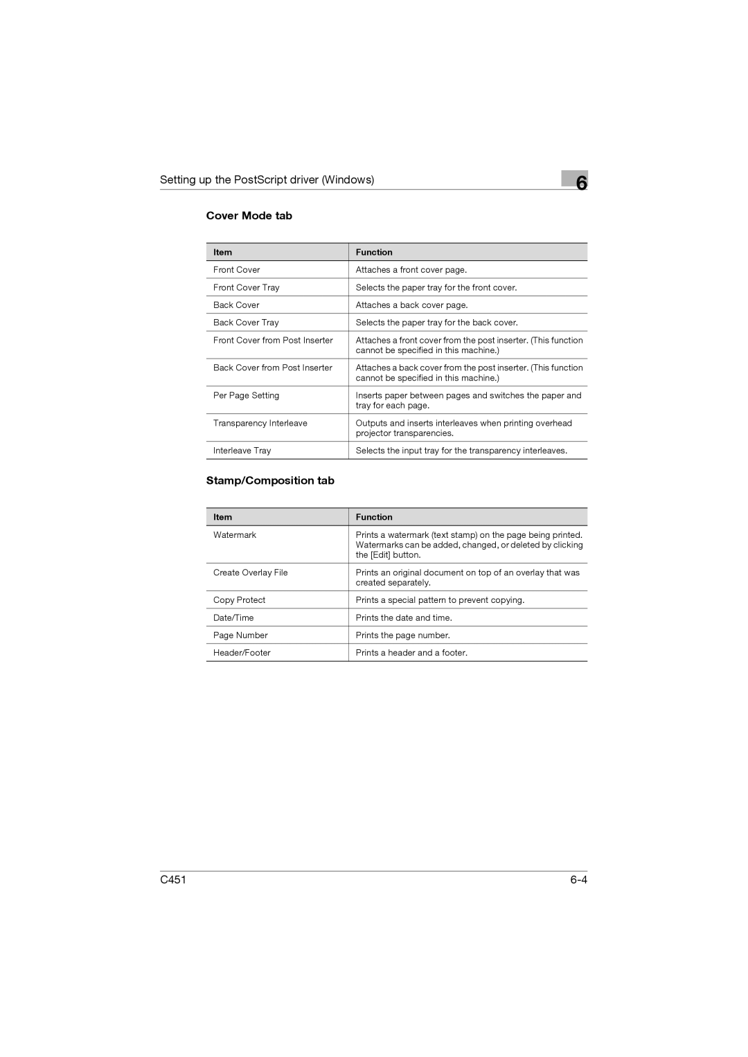 Konica Minolta C451 manual Cannot be specified in this machine 