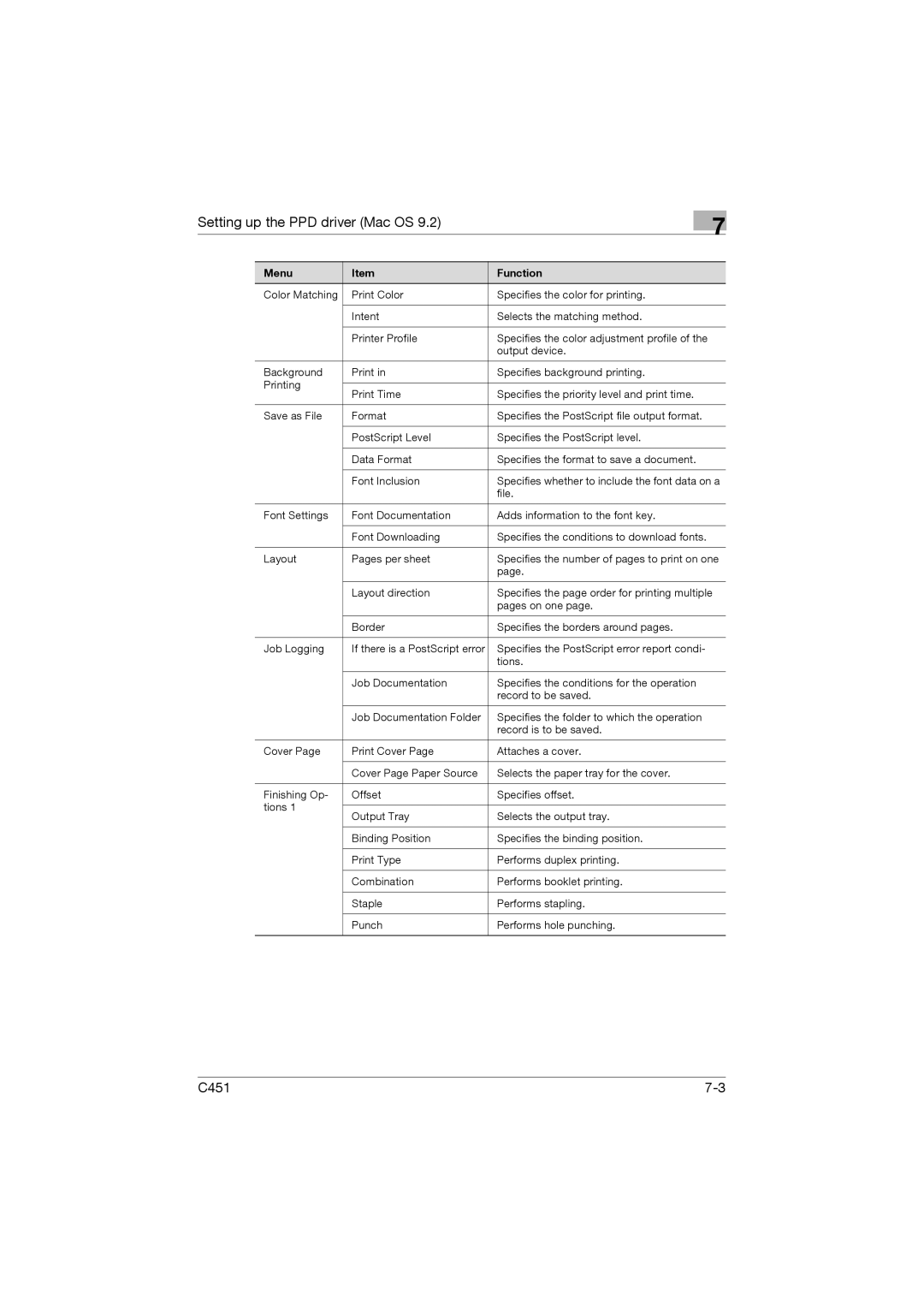 Konica Minolta C451 manual Setting up the PPD driver Mac OS 