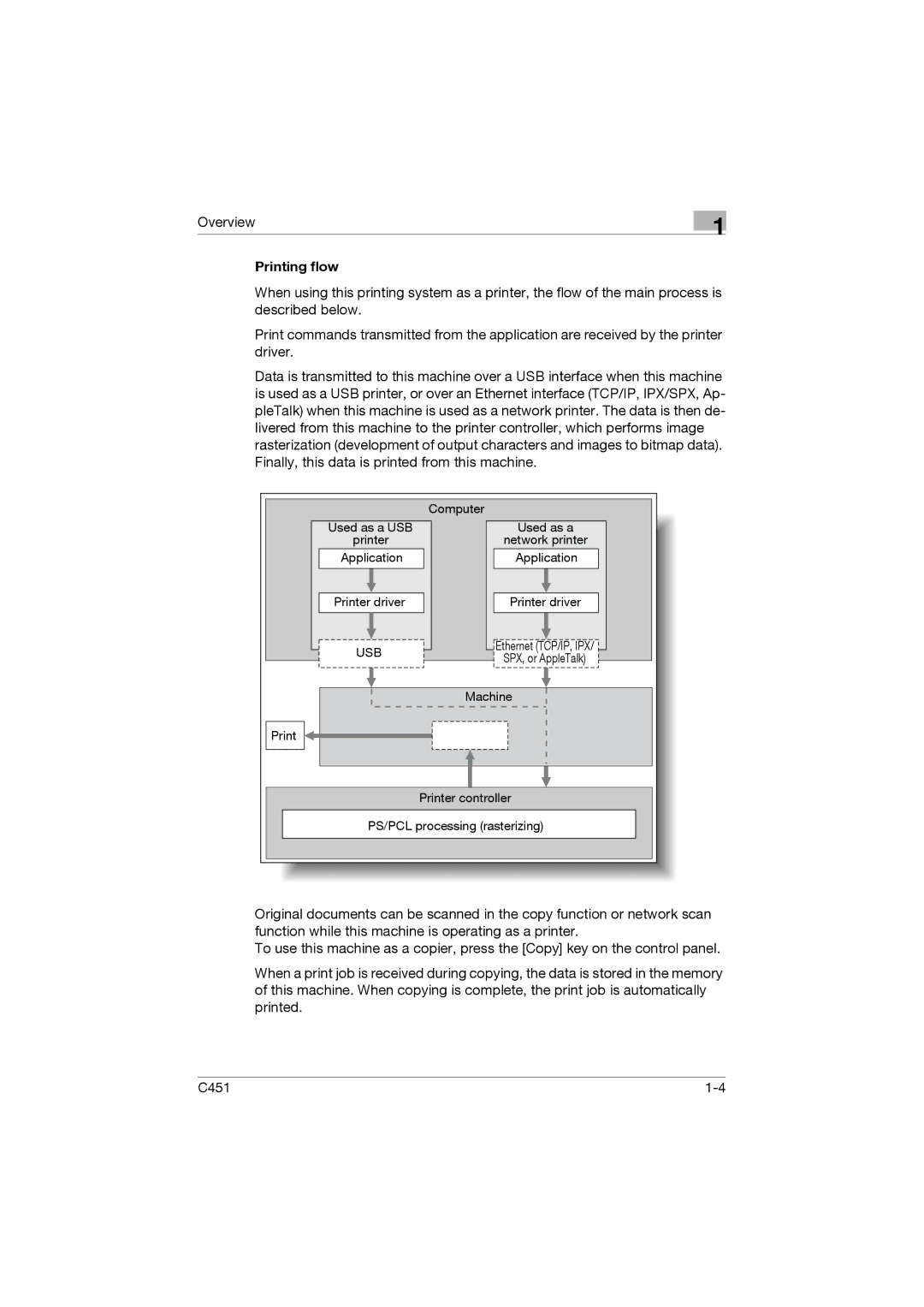 Konica Minolta C451 manual Printing flow, Usb 