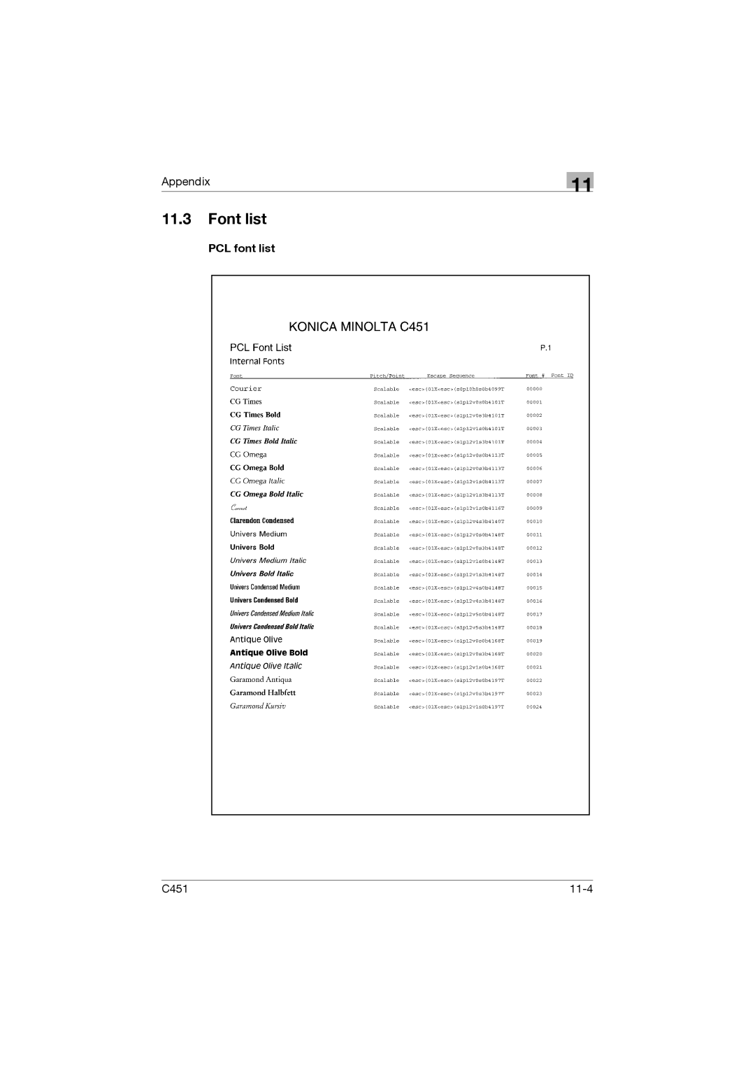 Konica Minolta C451 manual Font list, PCL font list 