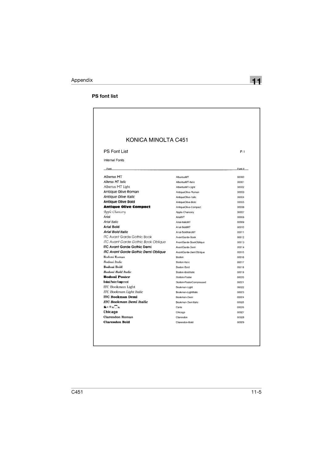 Konica Minolta C451 manual PS font list 