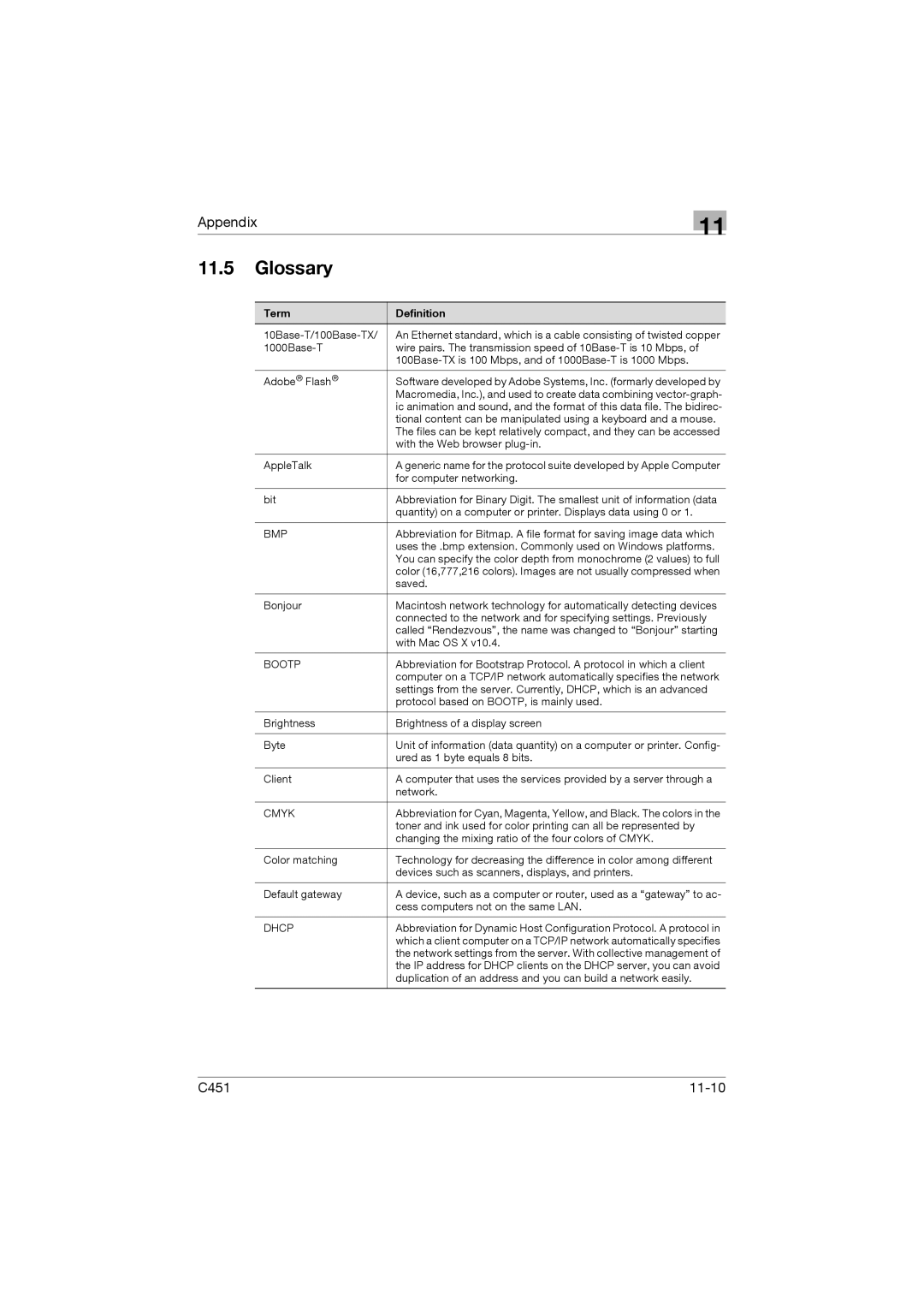 Konica Minolta C451 manual Glossary, Term Definition 