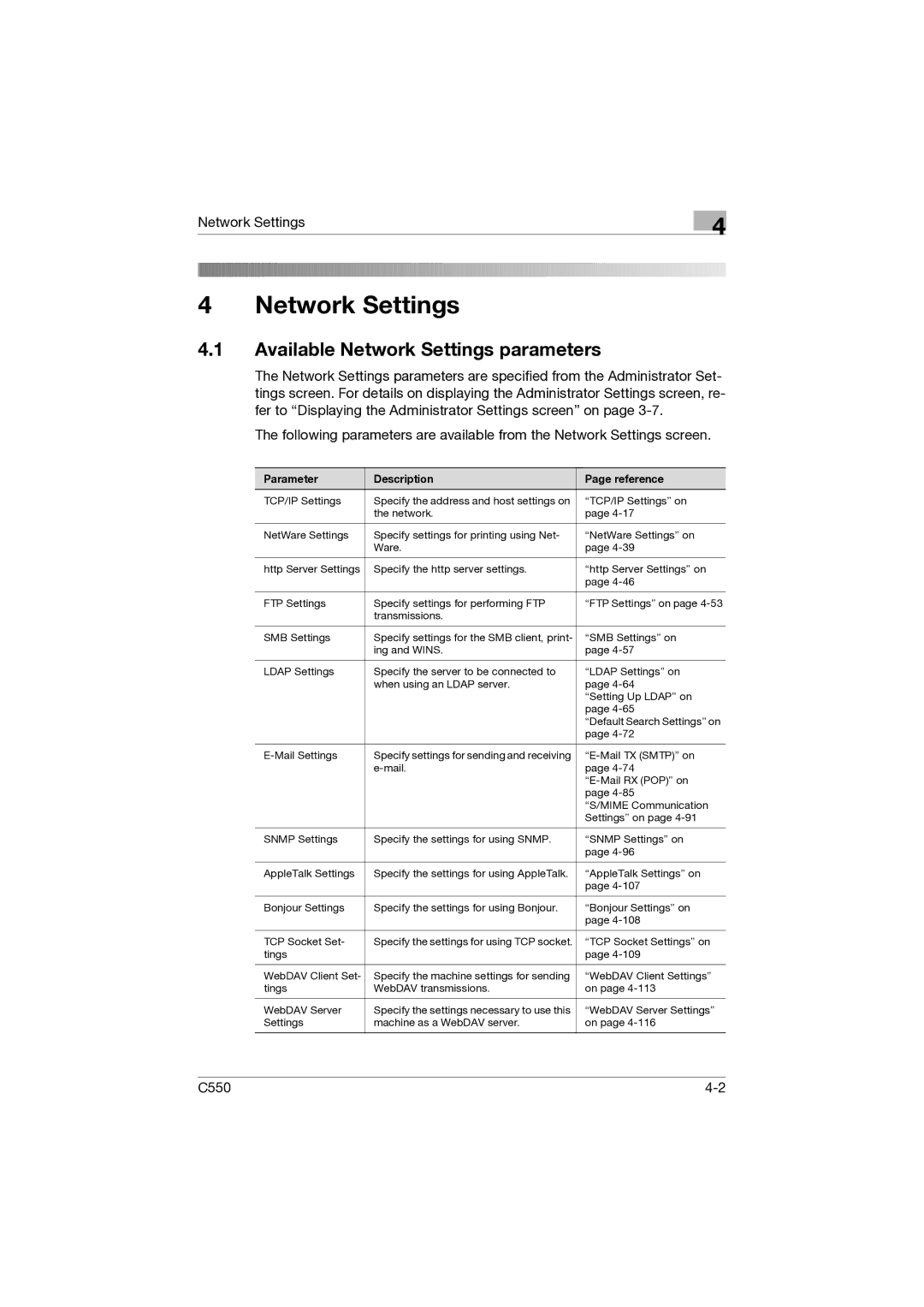 Konica Minolta C550 manual Available Network Settings parameters 