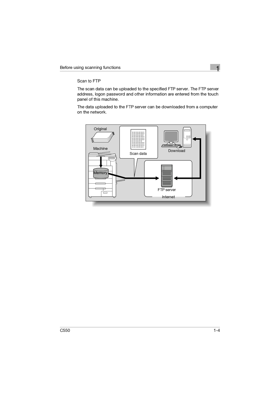 Konica Minolta C550 manual Scan to FTP 