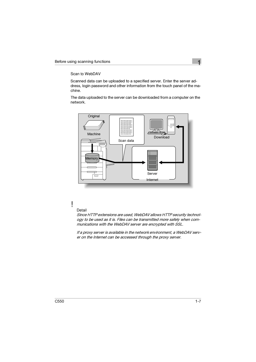 Konica Minolta C550 manual Scan to WebDAV, Detail 
