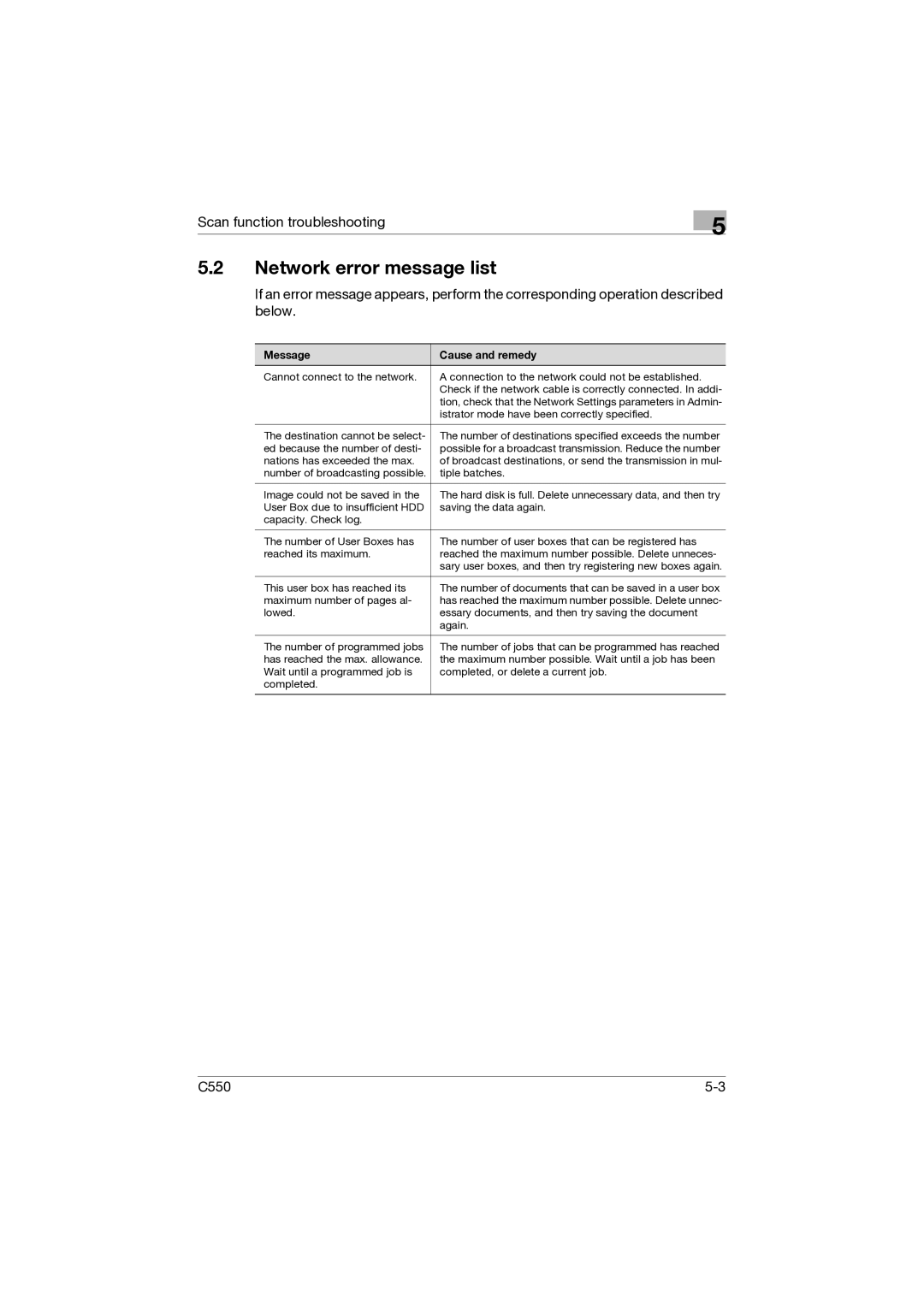 Konica Minolta C550 manual Network error message list, Message Cause and remedy 