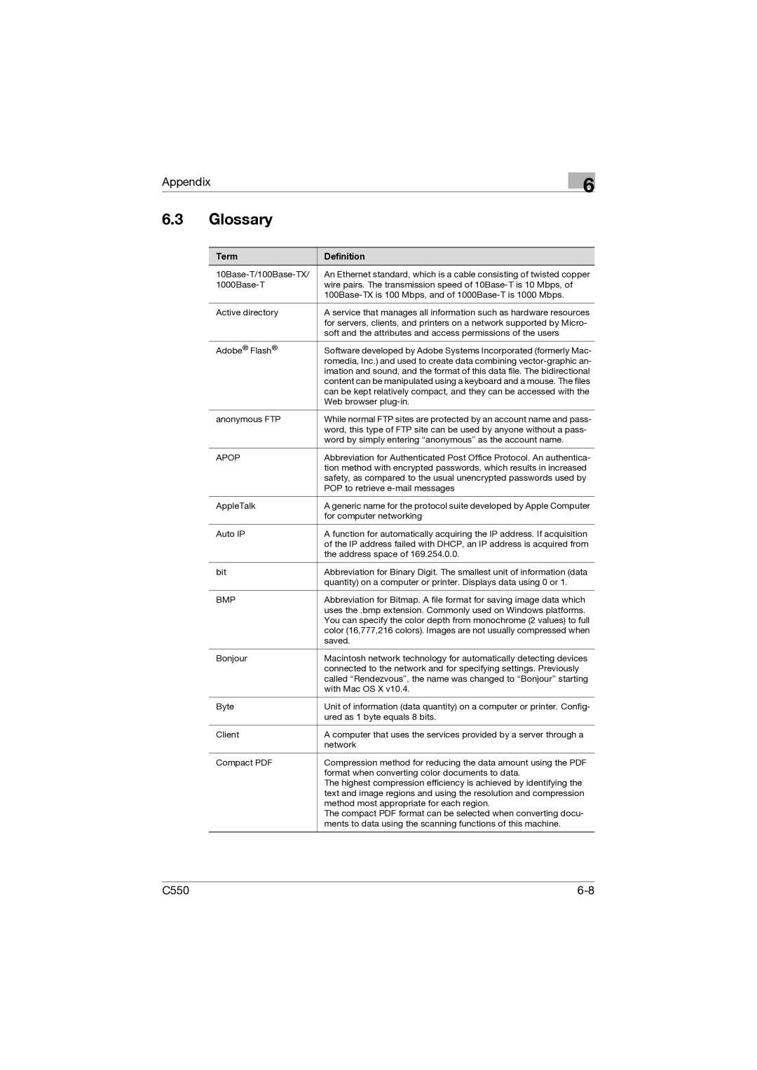 Konica Minolta C550 manual Glossary, Term Definition 