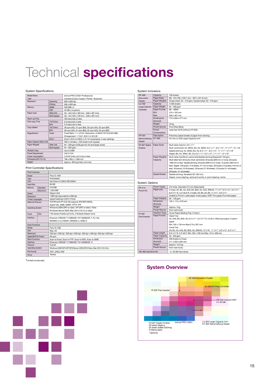 Konica Minolta C5501 manual Technical specifications 