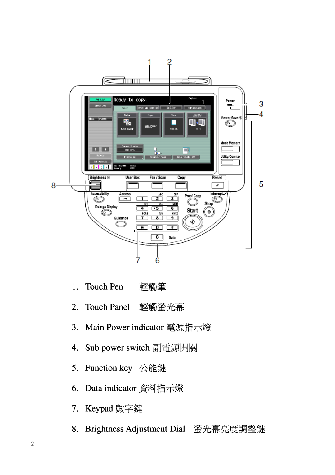 Konica Minolta C552, C452 manual Touch Pen 輕觸筆 2. Touch Panel 輕觸螢光幕 3. Main Power indicator 電源指示燈 