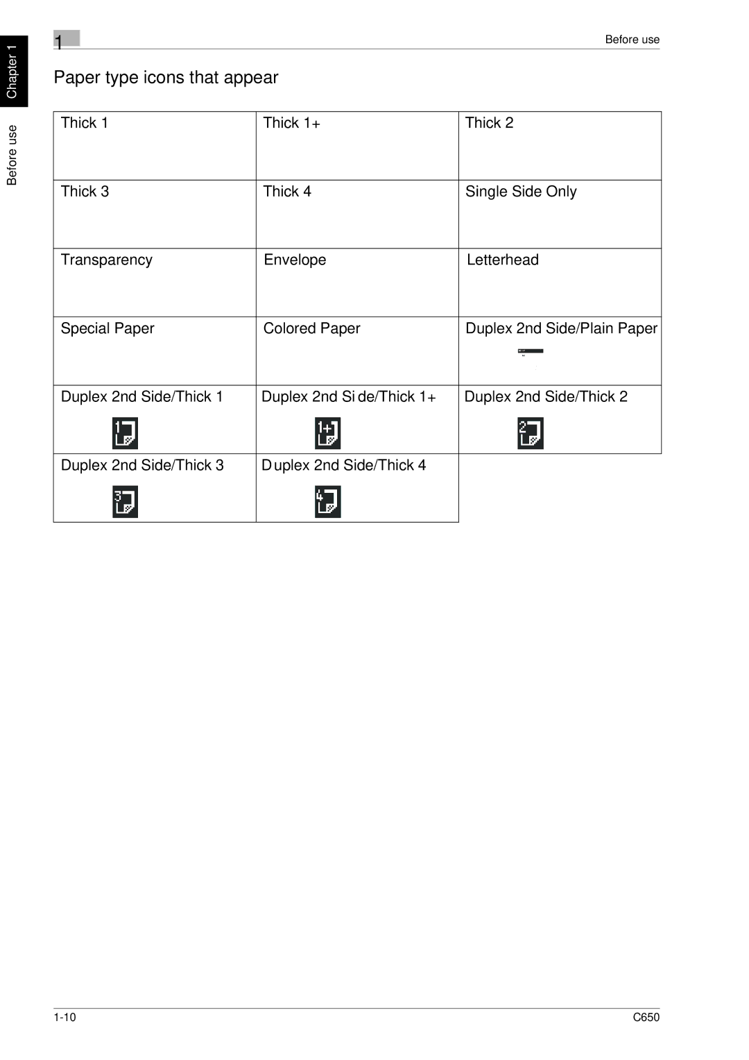 Konica Minolta C650 manual Paper type icons that appear 