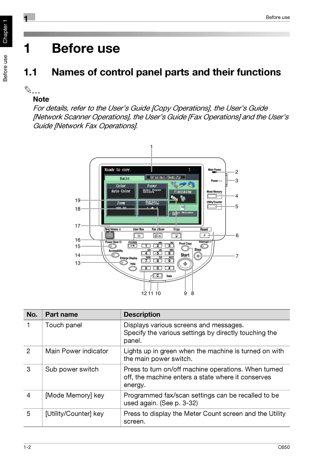 Konica Minolta C650 manual Before use, Names of control panel parts and their functions 