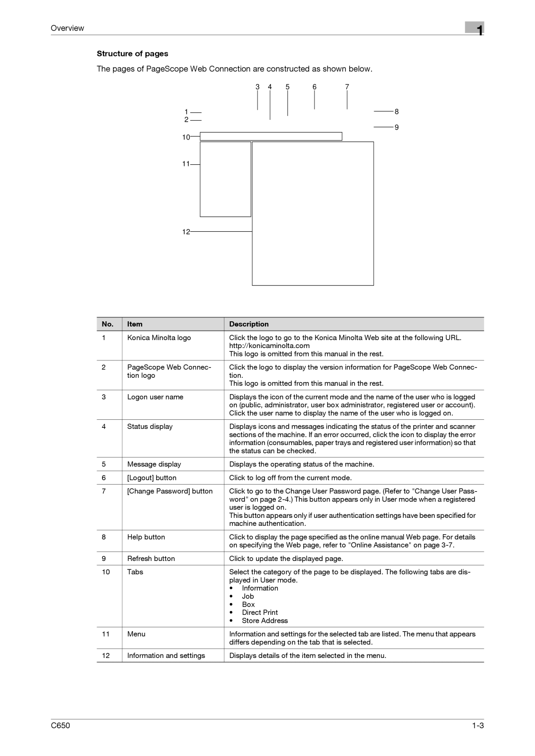 Konica Minolta C650 manual Structure of pages, Description 