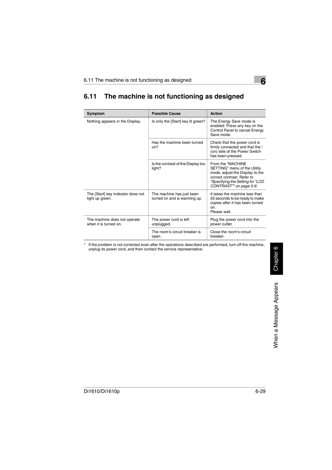 Konica Minolta Di1610p user manual Machine is not functioning as designed, Contrast on 