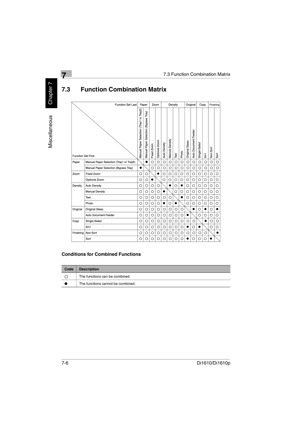 Konica Minolta Di1610p user manual Function Combination Matrix, Conditions for Combined Functions 