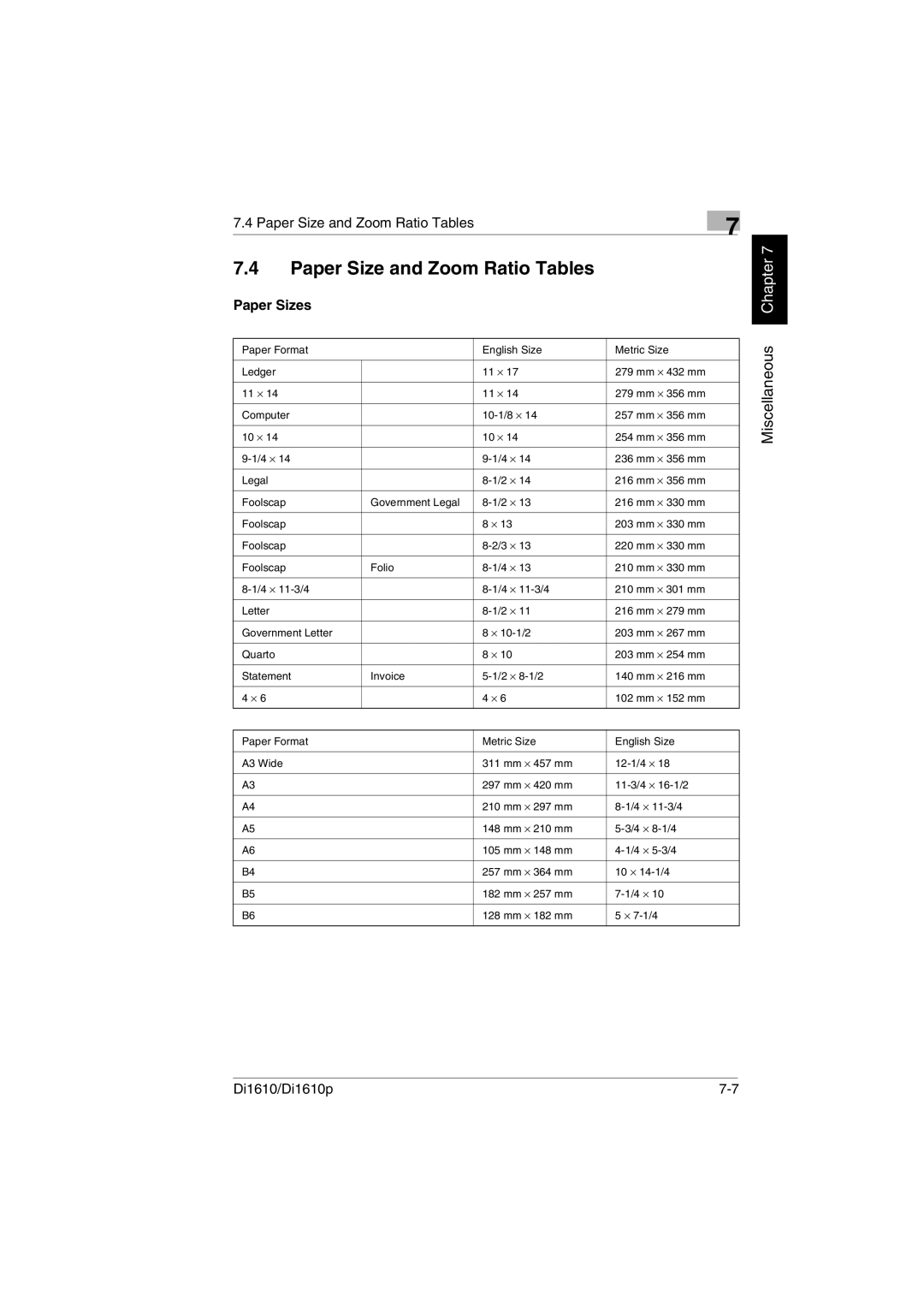 Konica Minolta Di1610p user manual Paper Size and Zoom Ratio Tables, Paper Sizes 