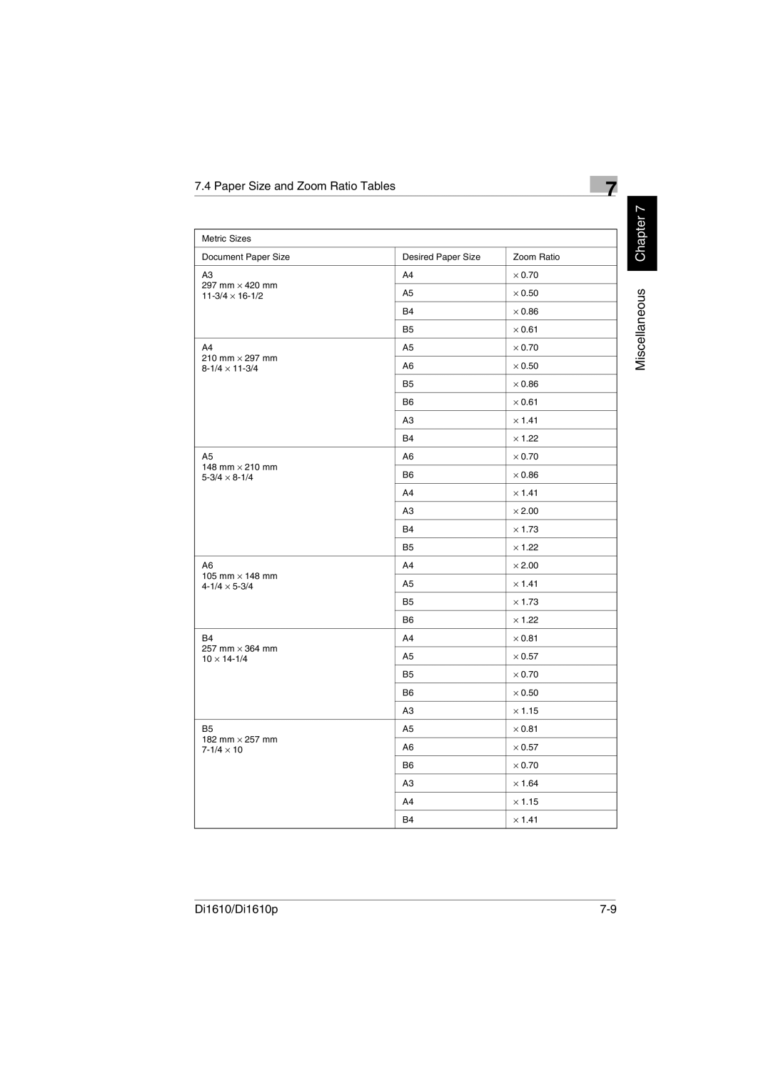 Konica Minolta Di1610p user manual Miscellaneous Chapter 