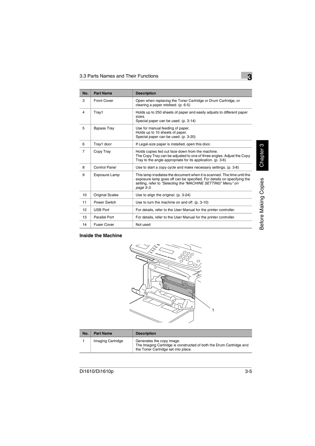 Konica Minolta Di1610p user manual Parts Names and Their Functions, Inside the Machine 