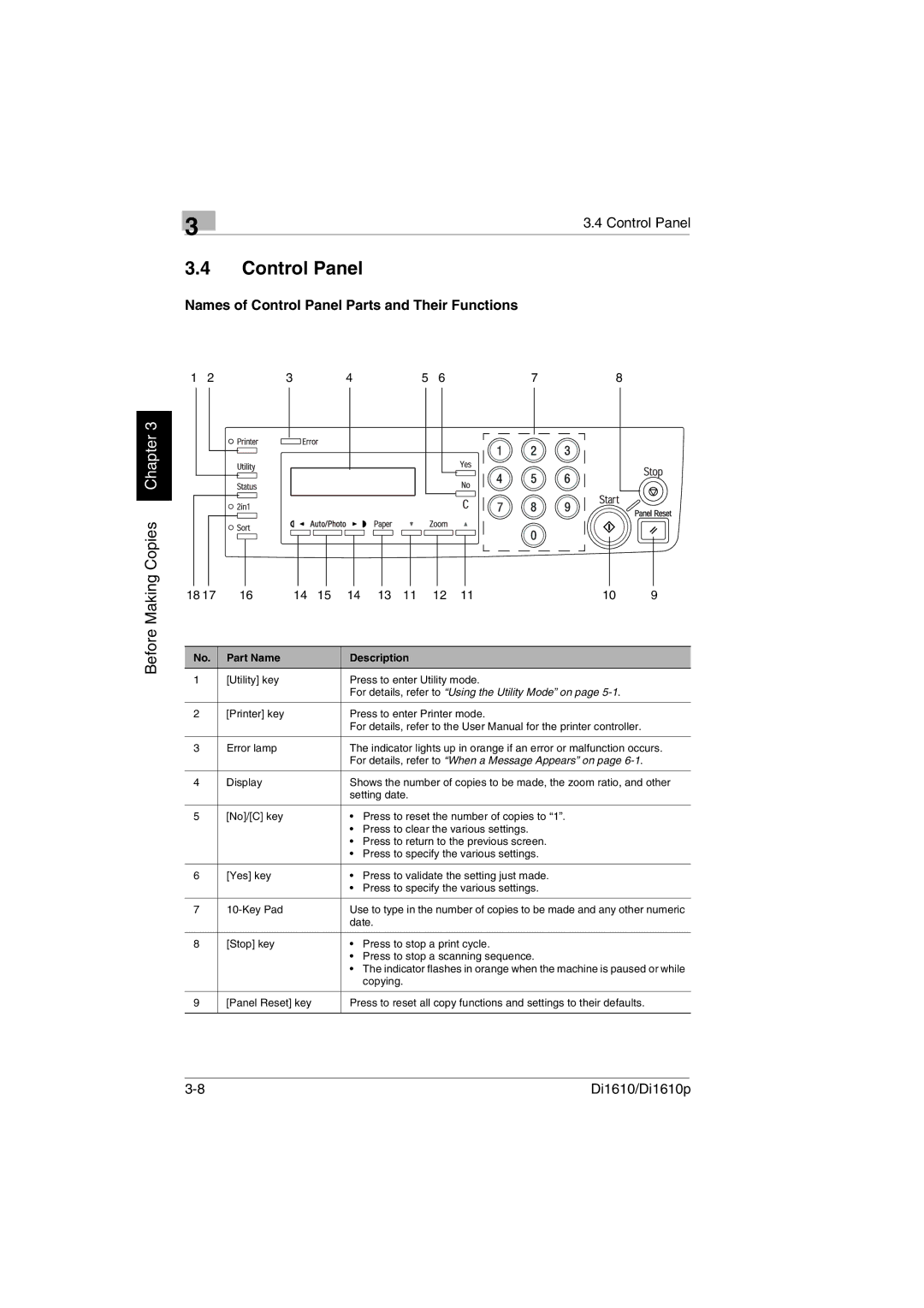 Konica Minolta Di1610p user manual Names of Control Panel Parts and Their Functions 