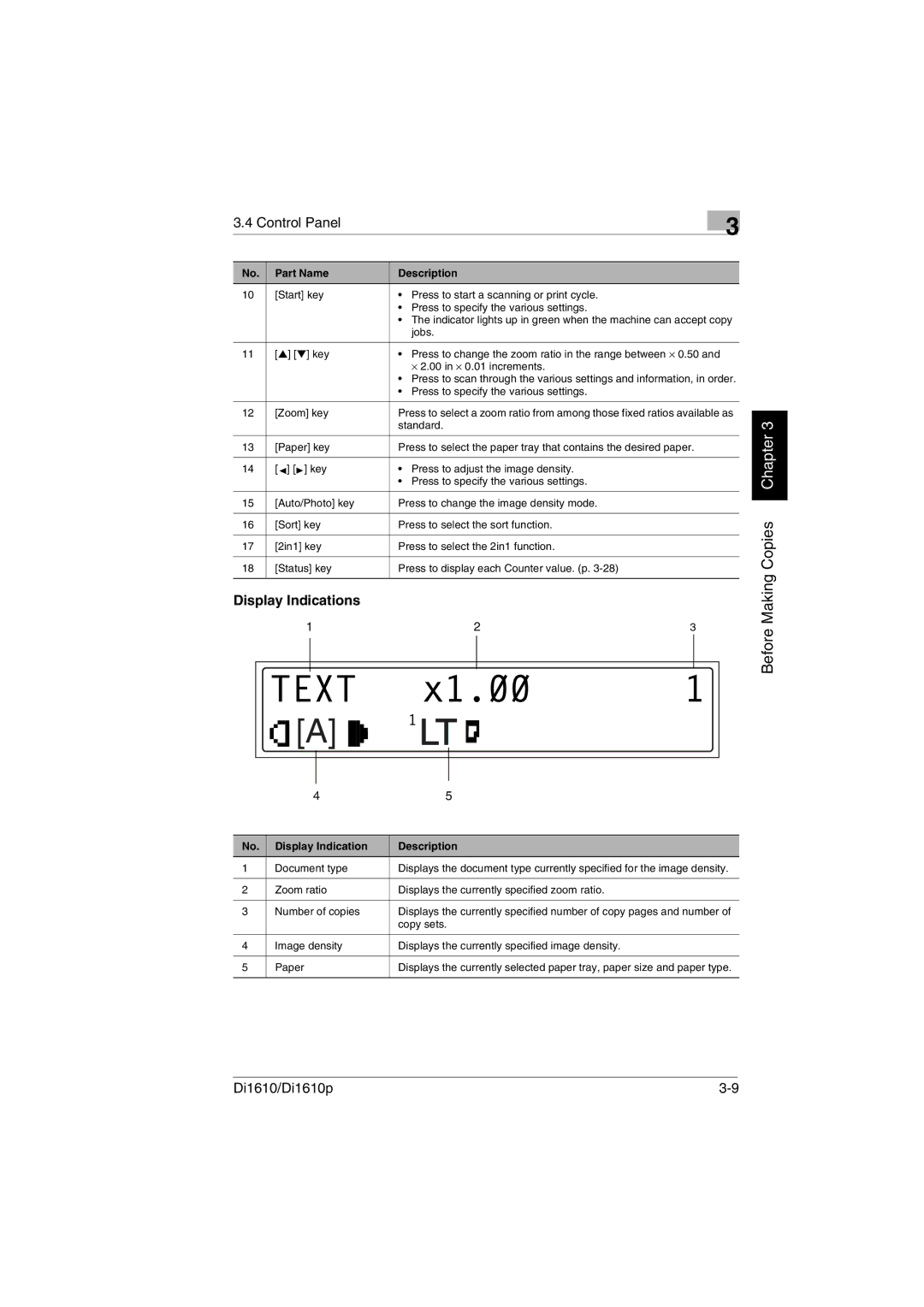 Konica Minolta Di1610p user manual Display Indications, Display Indication Description 